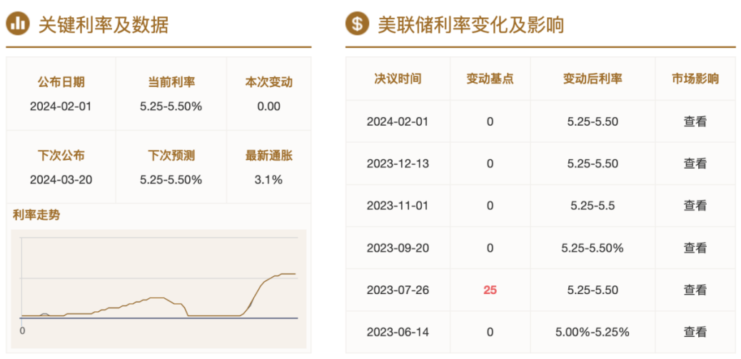 拿稳大饼，轻松躺赢！多重利好助力，比特币15万美金或将触手可及？