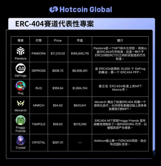 深扒ETHS, ERC-404以及BRC210，哪里的风景最值得期待？
