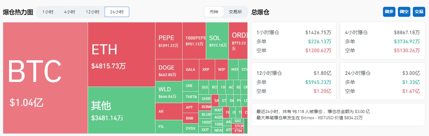 比特币