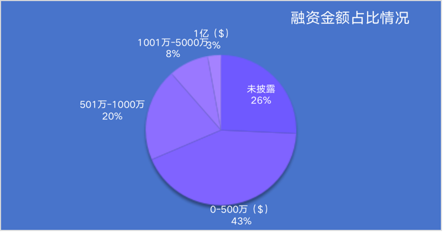 a16z Crypto“重仓”1亿美金入局EigenLayer