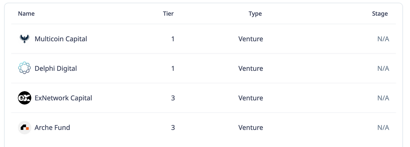 MIIX Capital：Thorchain项目调研分析报告