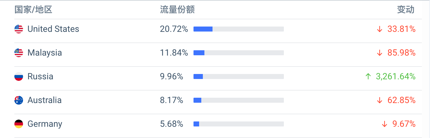 MIIX Capital：Thorchain项目调研分析报告