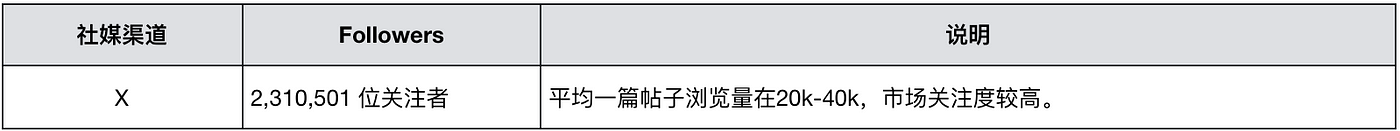 MIIX Capital：Thorchain项目调研分析报告
