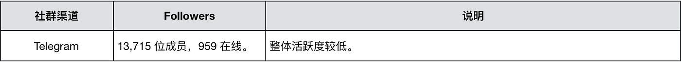 MIIX Capital：Thorchain项目调研分析报告