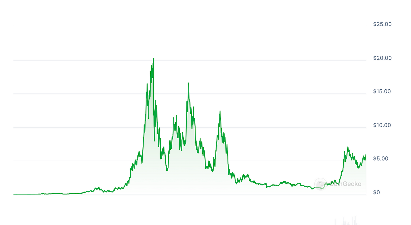 MIIX Capital：Thorchain项目调研分析报告