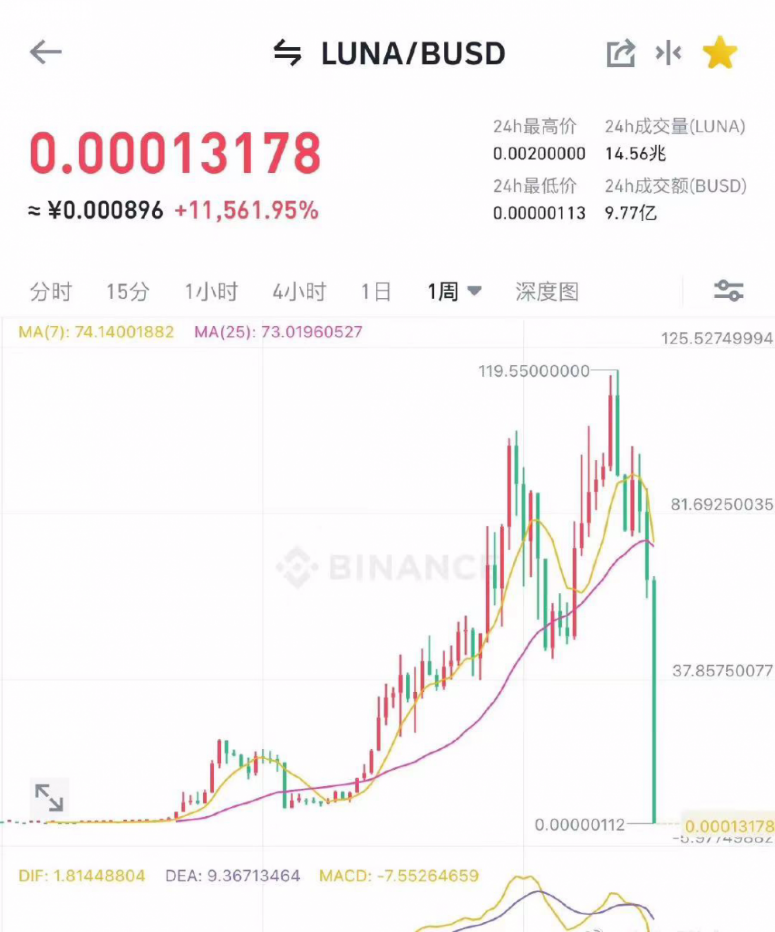 币安、OKX巨头强势入局,比特币 L2 高倍数机会涌现!