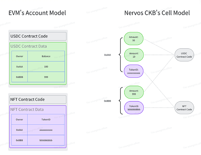 .bit : 我们为什么运行在 Nervos CKB 上