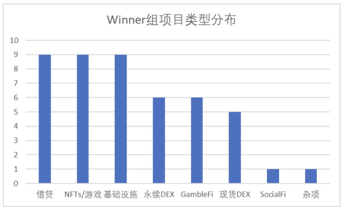 MarsBit专栏精选