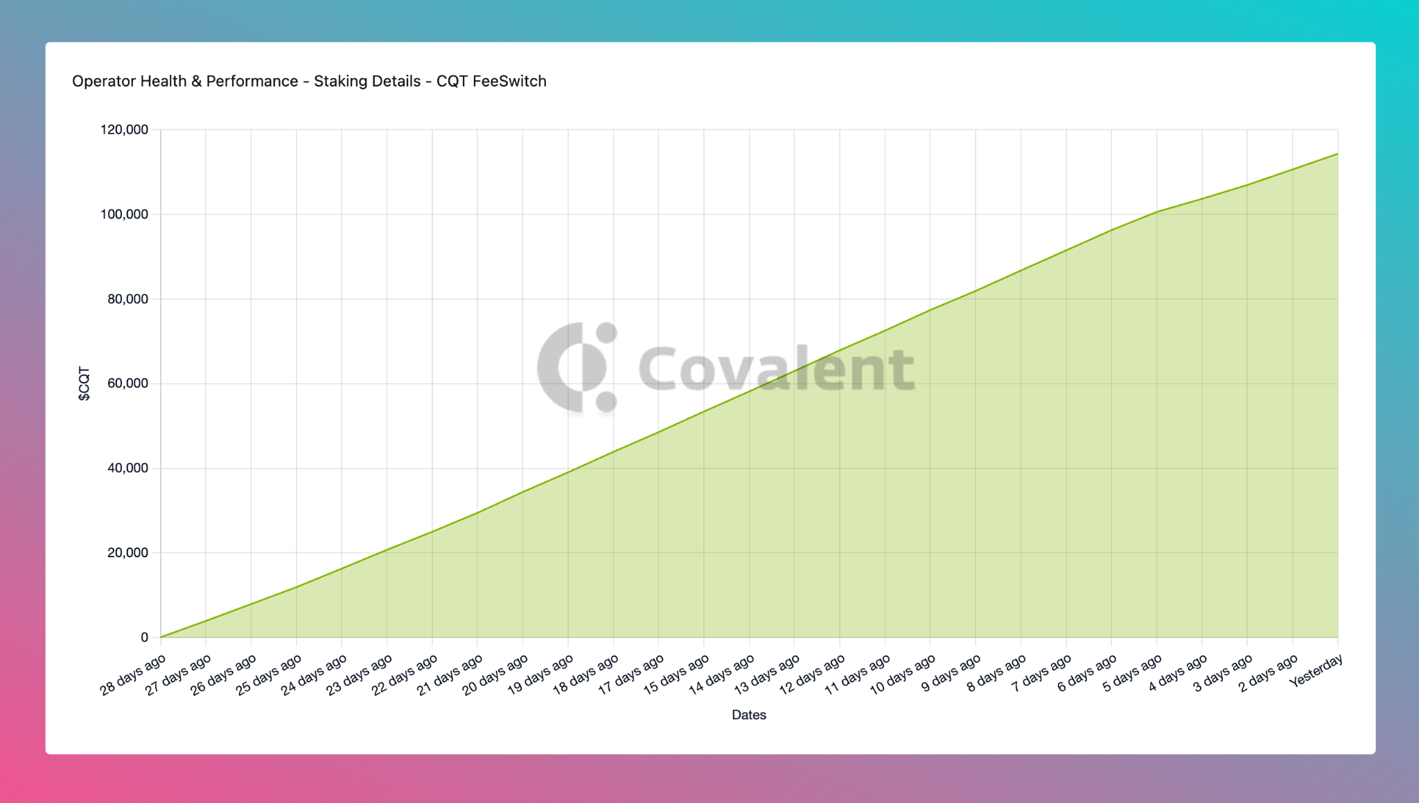 Covalent Network（CQT）将链下收入引入链上，开启Token回购