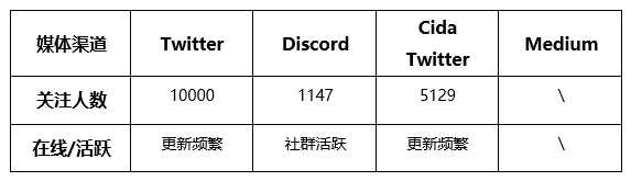 Mars Ption项目研报