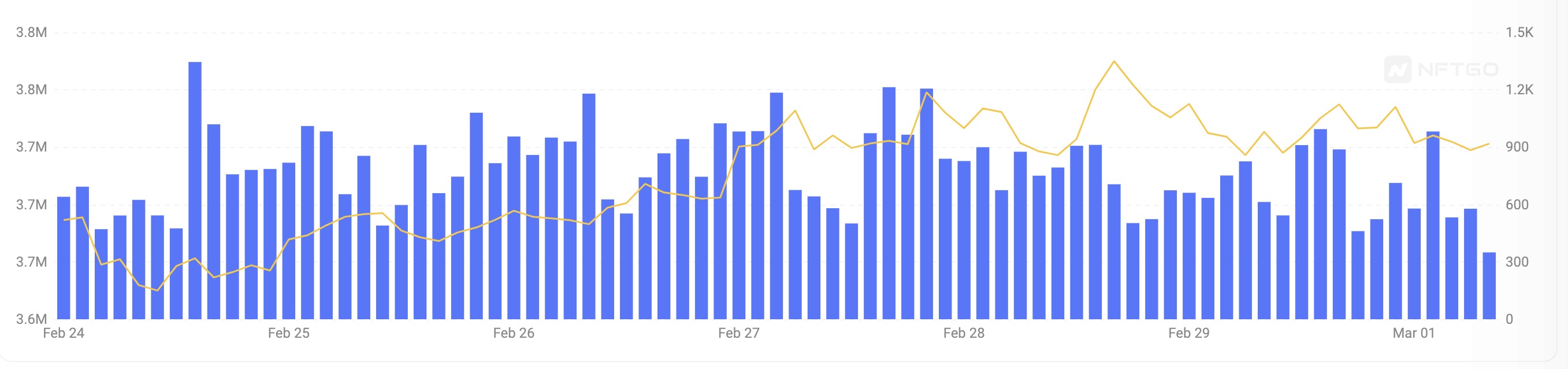NFT Insider #121：苏富比去年NFT和数字艺术品销售额超3000万