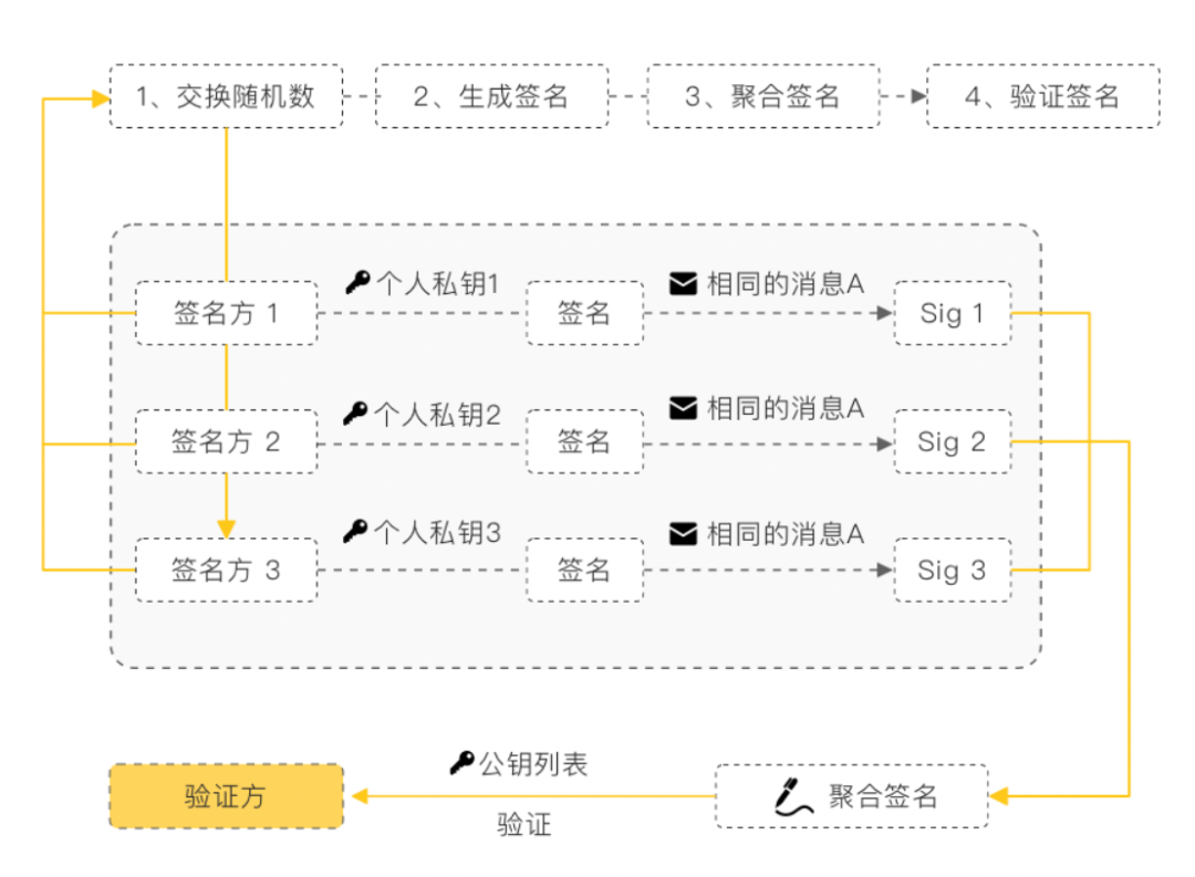 比特币