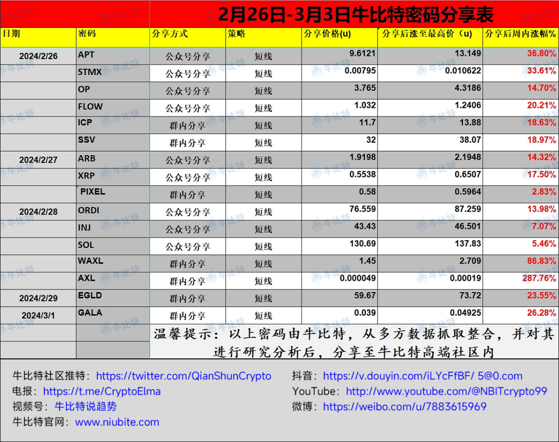 币安、OKX机构资本争相投资Babylon,揭秘项目背后真相(附教程)!