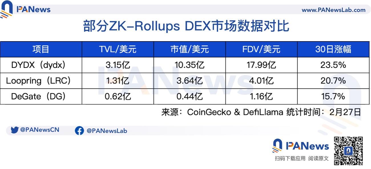 唯一获STAGE 2评级的L2解析订单薄DEX DeGate以用户为中心的产品观