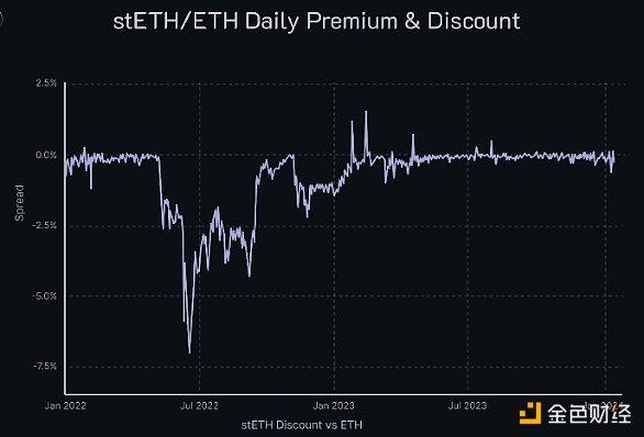 Ethena是机会还是风险？一文帮你明智决策