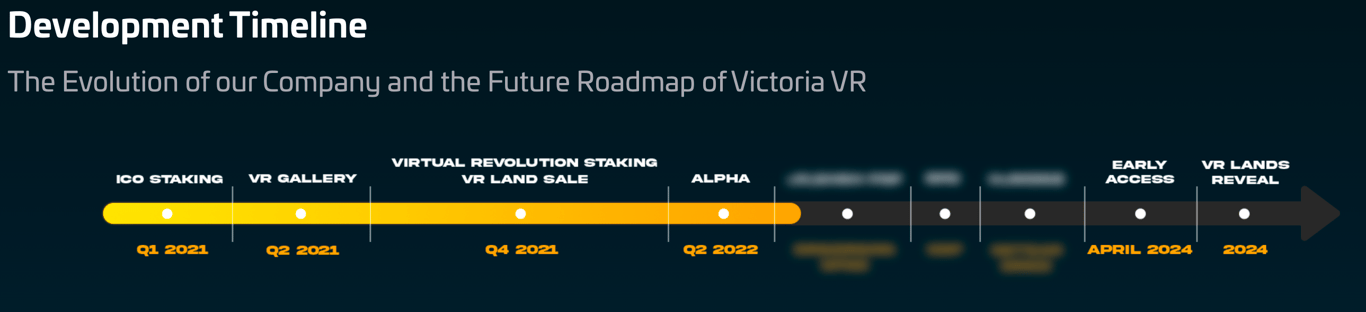 Victoria VR:头号玩家们的首个加密元宇宙