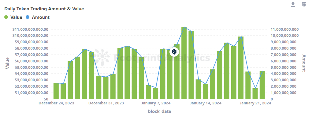 如何做代币分析：以 USDC 币为例