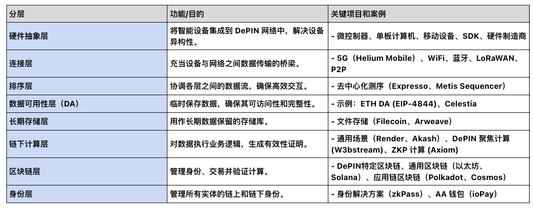 基础设施