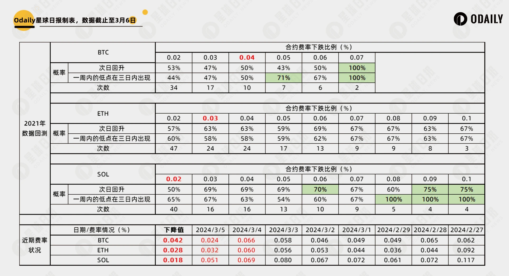 比特币