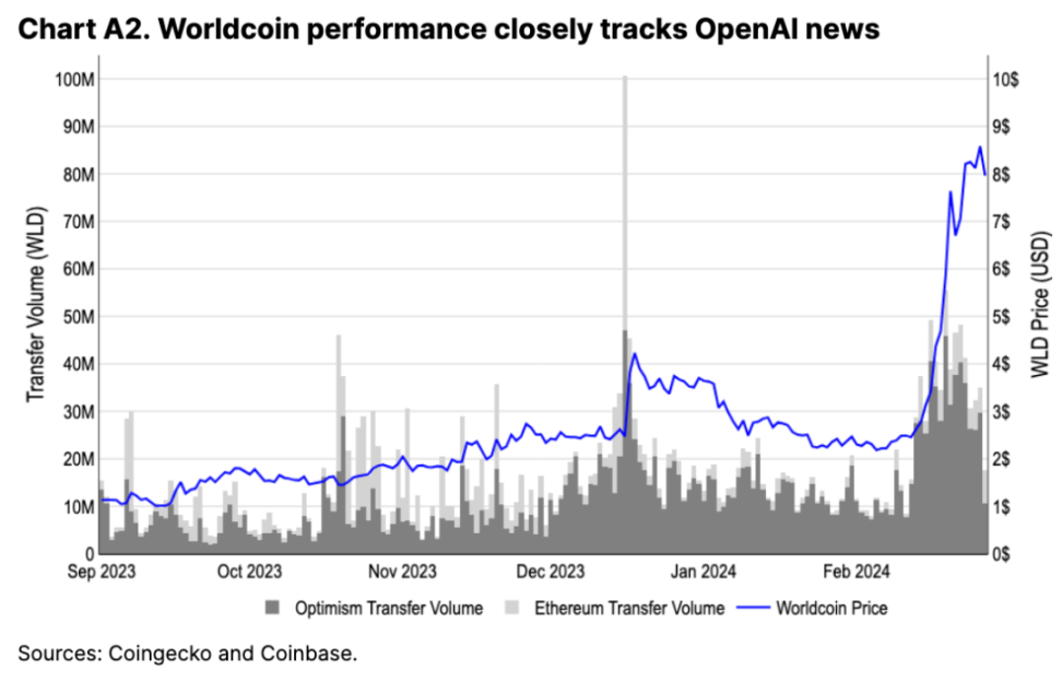 Coinbase 深度分析 Crypto x AI 是否是海市蜃楼？