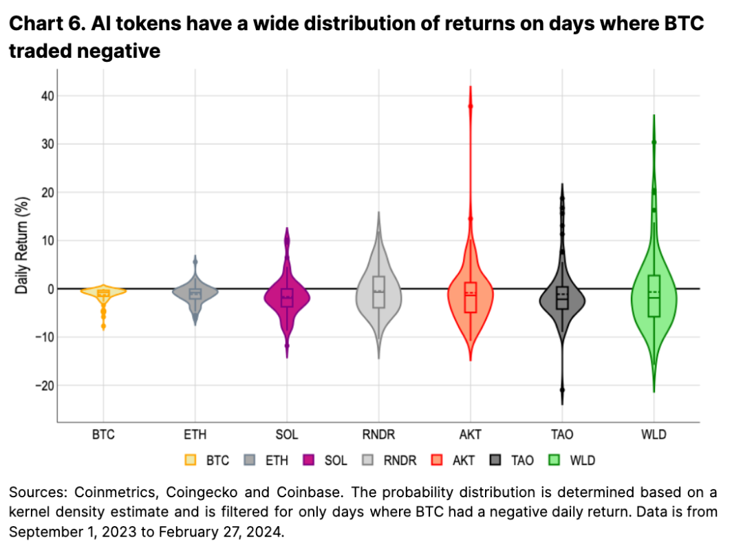 Crypto