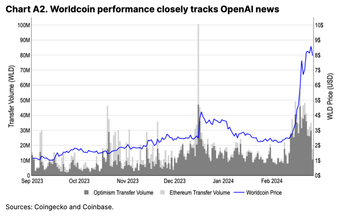 Crypto
