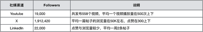 分片技术