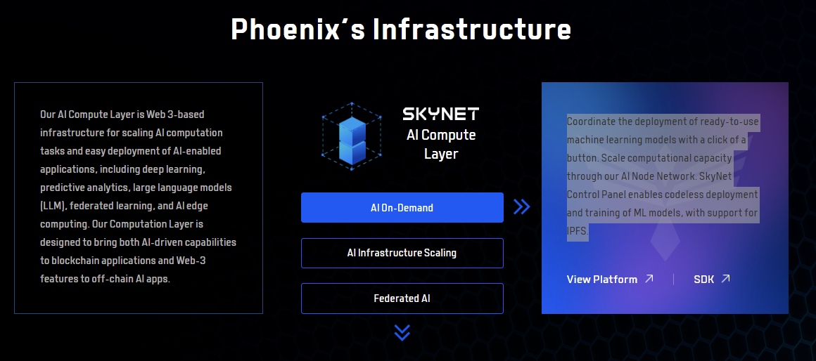 Phoenix：去中心化的AI垂直基础设施｜JDI Ventures研报