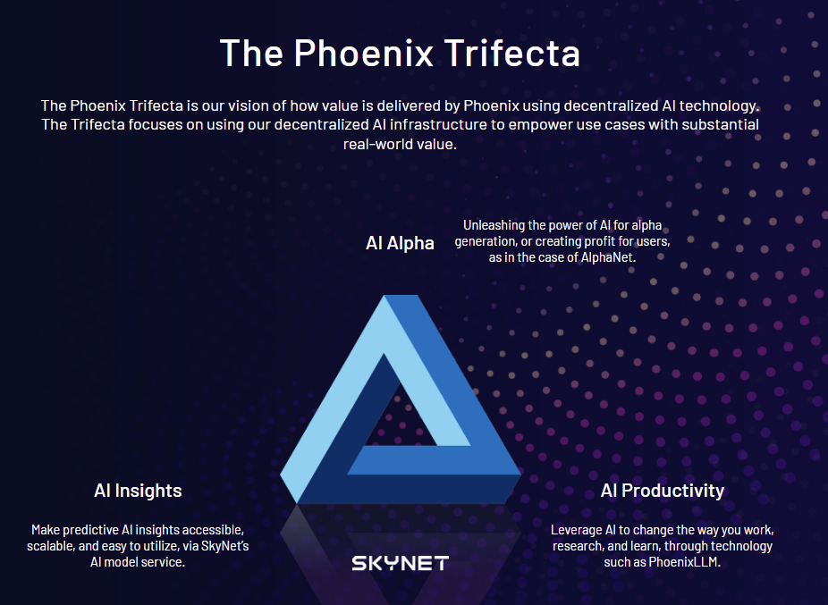 Phoenix：去中心化的AI垂直基础设施｜JDI Ventures研报