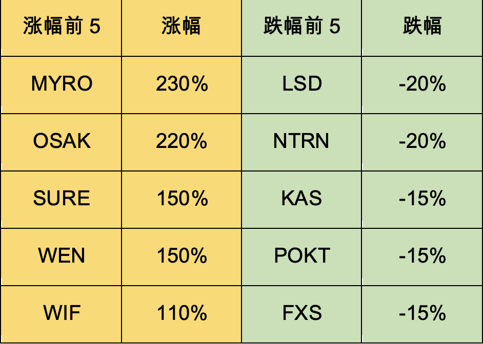 NFT