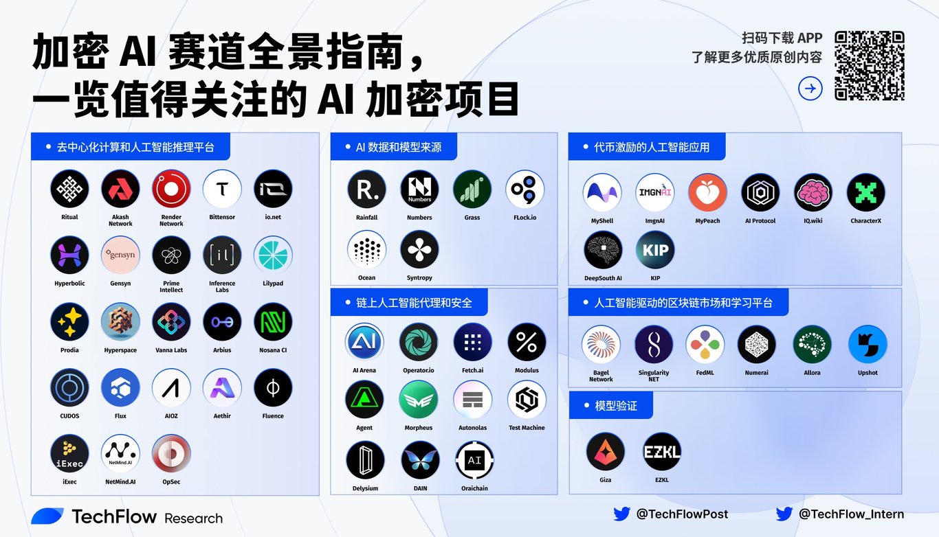 App下载量突破60万：去中心化AI社交网络CharacterX独特的激励模型
