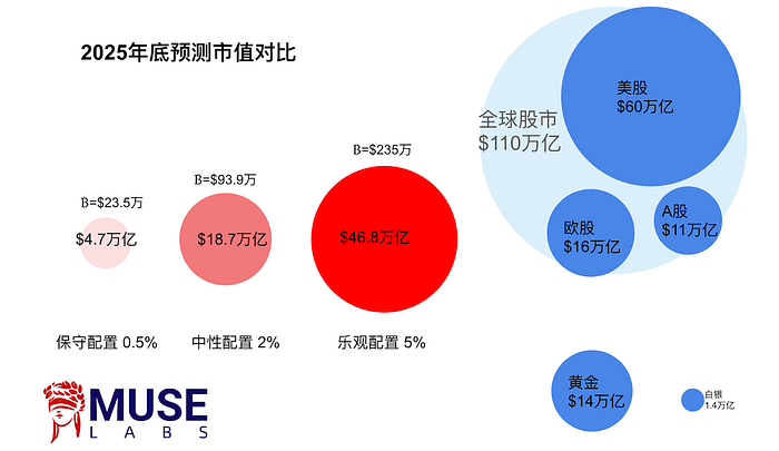 黄金