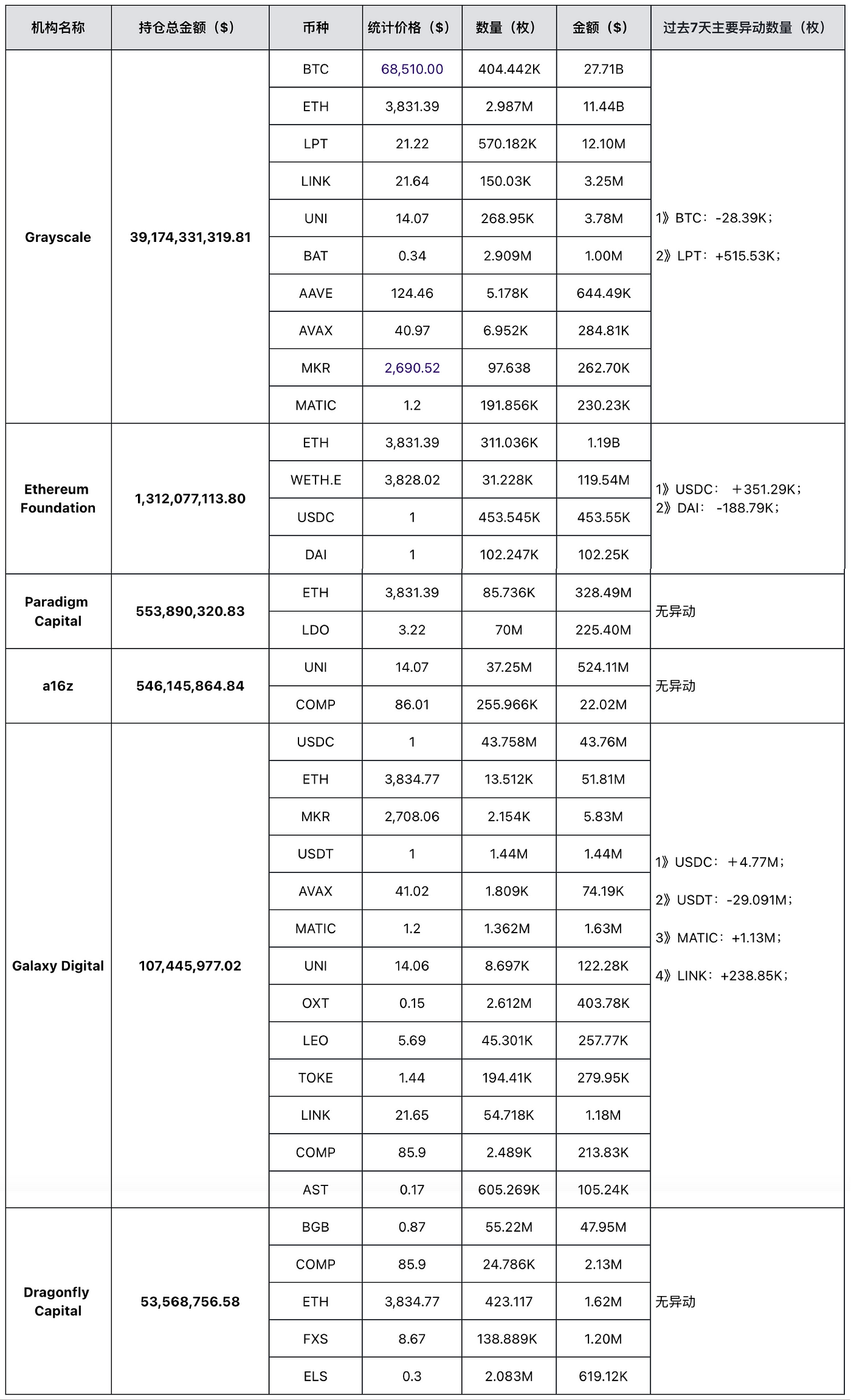 MIIX Capital投研周报（0304–0310）：涨势持续，再破新高