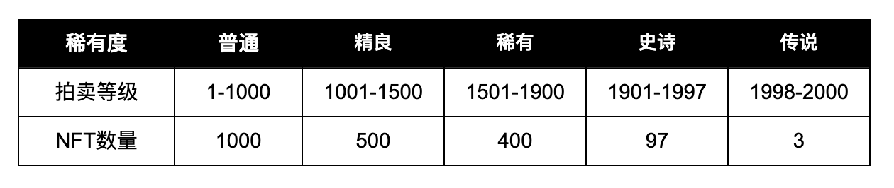 Web3游戏平台TURNUP推出「即拍即赚型」NFT