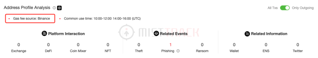 反向钓鱼|揭露利用 token 精度钓鱼的套路