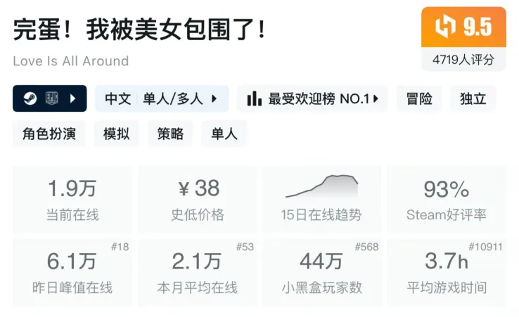 解读AI WAIFU:Blast首款AI驱动的虚拟女友游戏,代币LBP即将启动