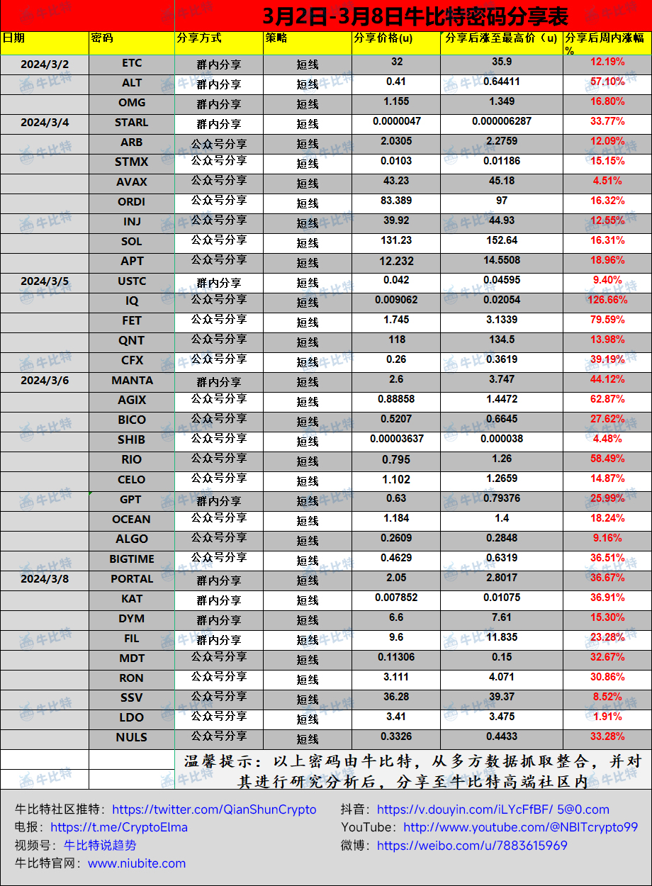 再质押热潮席卷而来!这些Restaking项目你绝对不能错过!