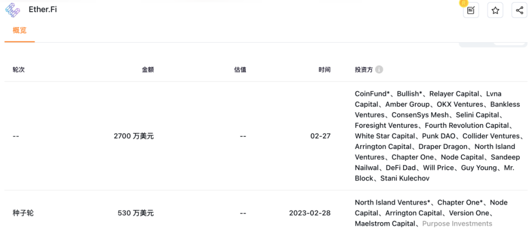 再质押热潮席卷而来！这些Restaking项目你绝对不能错过！