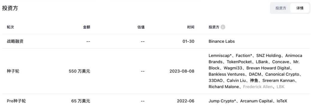 再质押热潮席卷而来！这些Restaking项目你绝对不能错过！