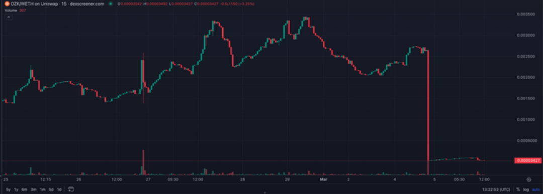 “蹭热点”须谨慎：详解OrdiZK退出骗局