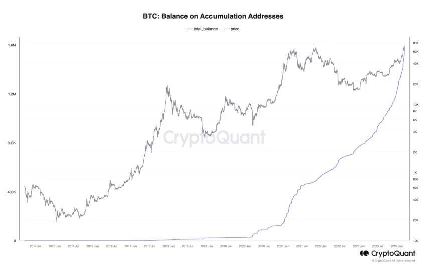 BTC用户或在2025年突破10亿？
