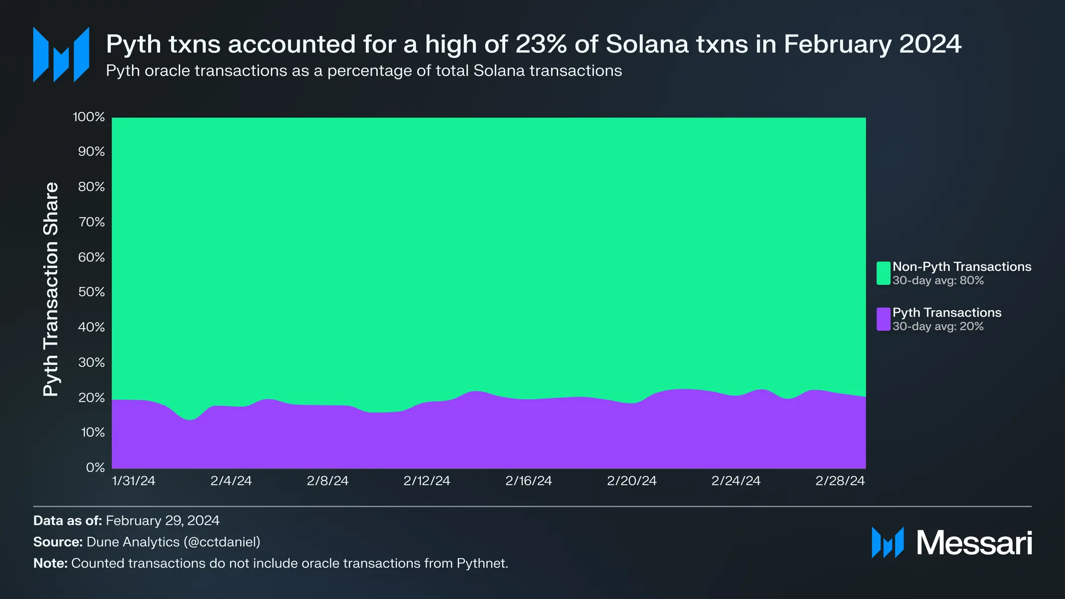 Solana