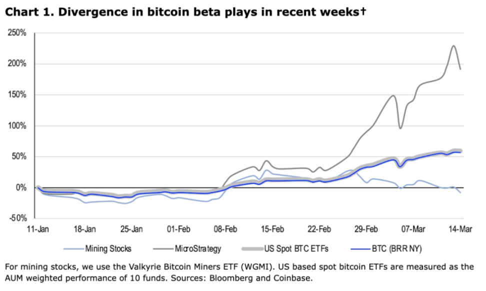 Coinbase 周报: 截然不同的比特币敞口、情绪导向的波动