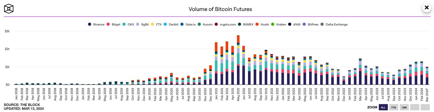 Binance