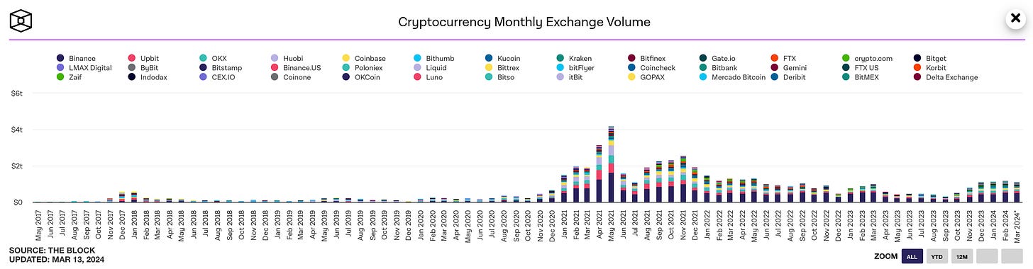 Binance