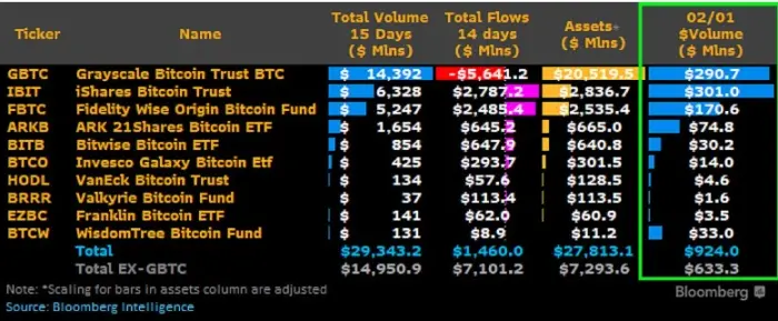 ETF