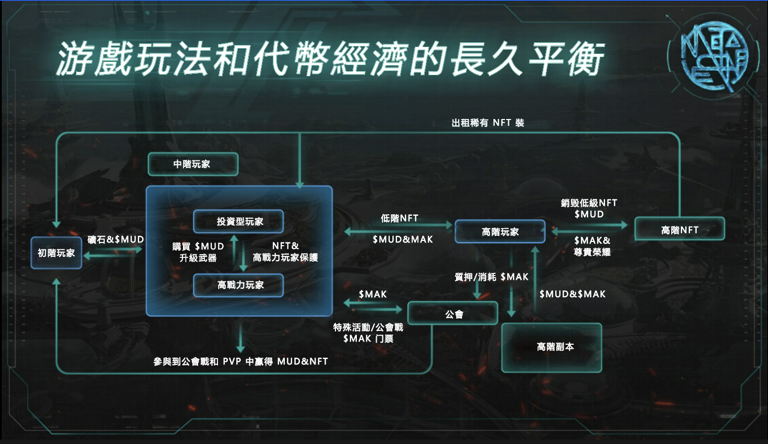Binance Labs孵化，MetaCene打造链上无界新家园