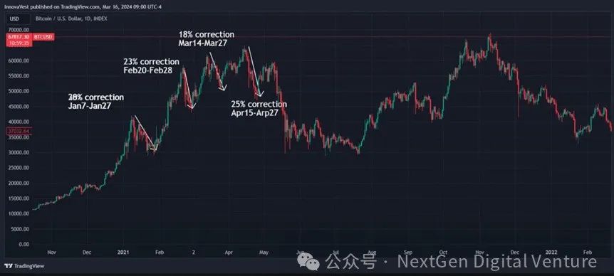 比特币