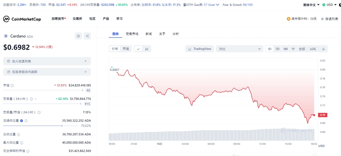 2024币圈咸鱼翻身的“绩优股”代币都有哪些？你不能错过的9条大鱼！