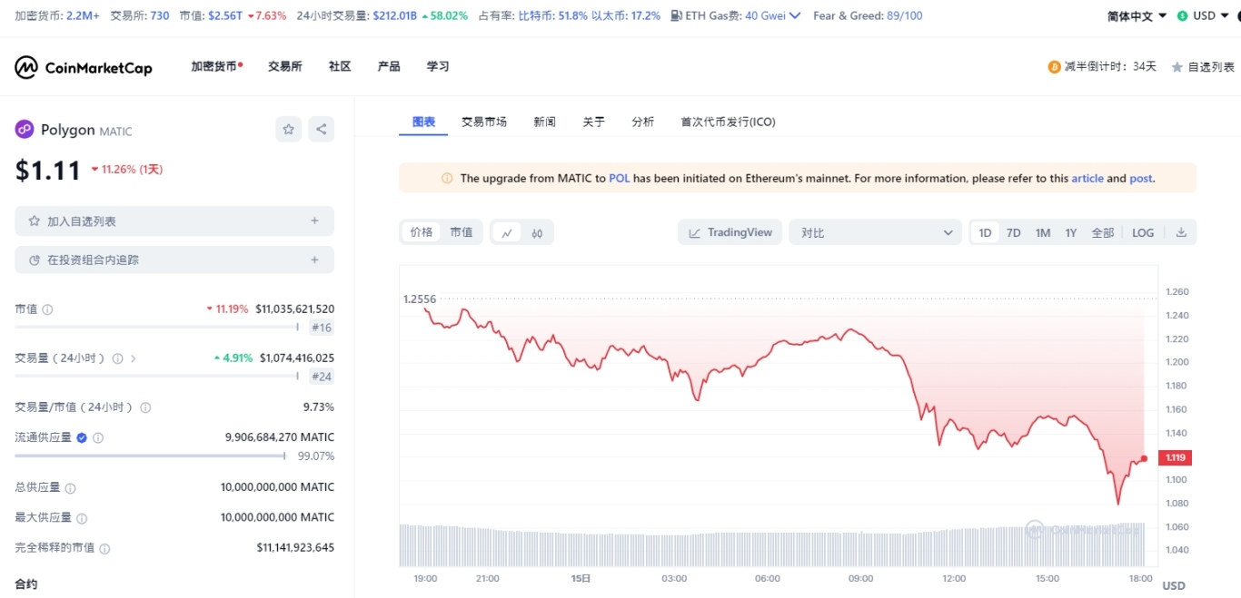 2024币圈咸鱼翻身的“绩优股”代币都有哪些？你不能错过的9条大鱼！